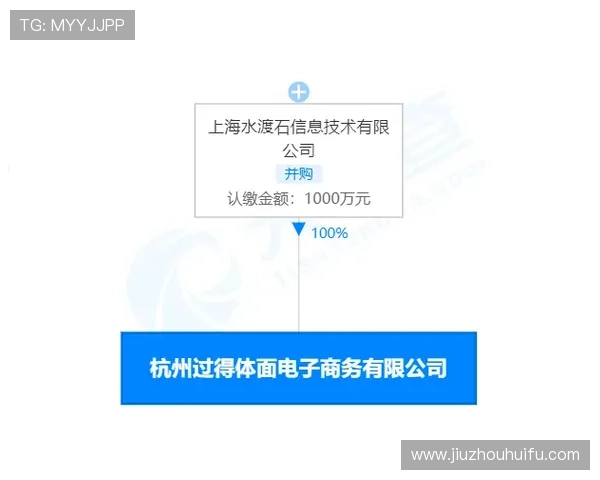 一号娱乐有限公司的合作伙伴关系与行业资源整合优势分析